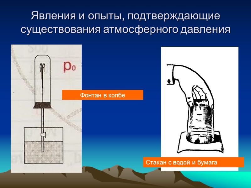 Явления и опыты, подтверждающие существования атмосферного давления Фонтан в колбе Стакан с водой и